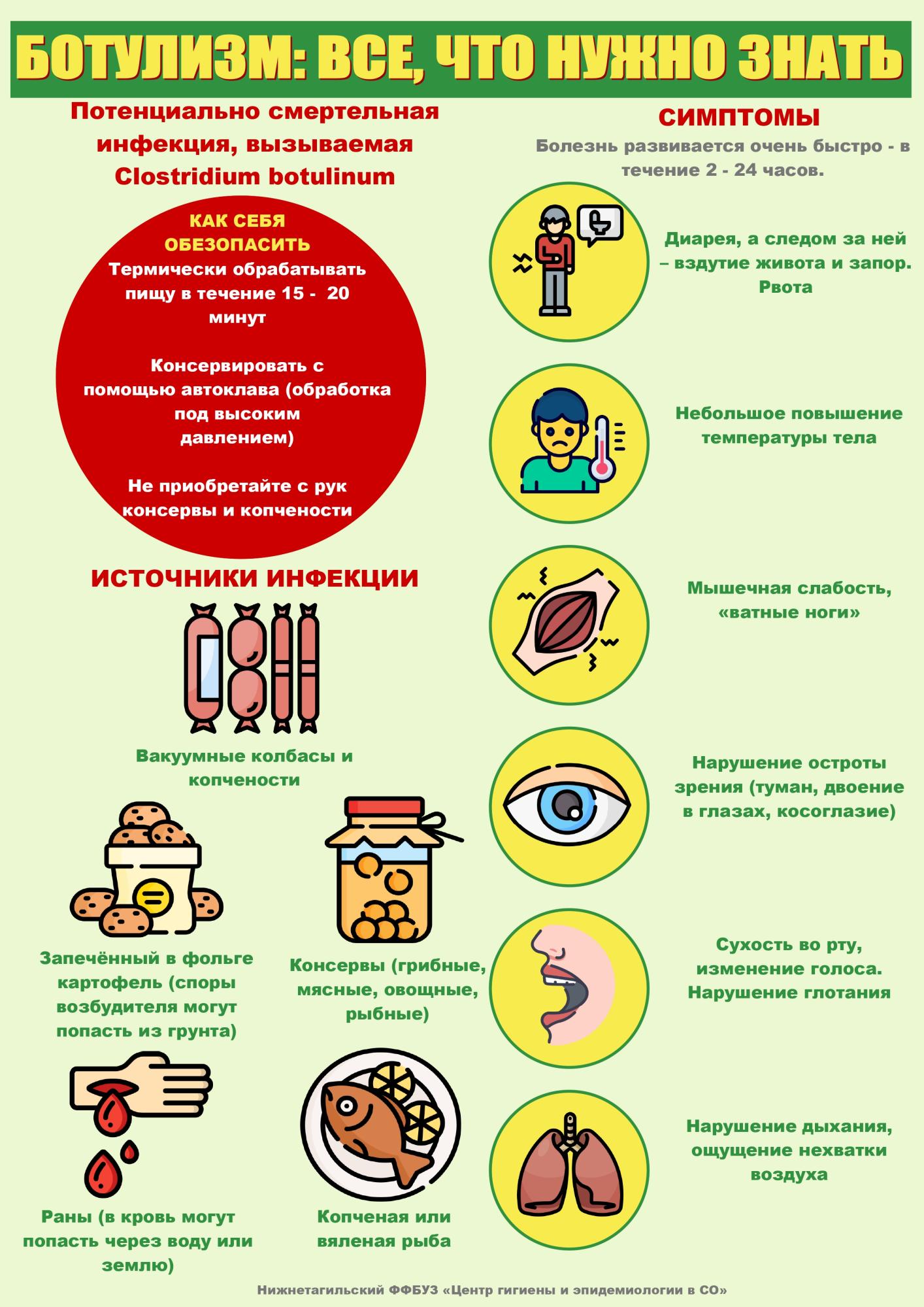 Плакат Профилактика ботулизма_ Плакат Профилактика ботулизма_